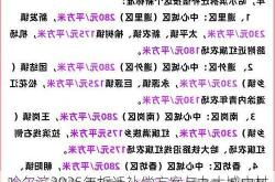 哈尔滨2025年拆迁补偿方案与九大城中村改造计划